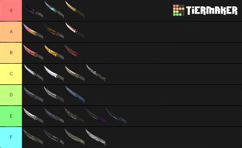 CS:GO Knife Tier List .